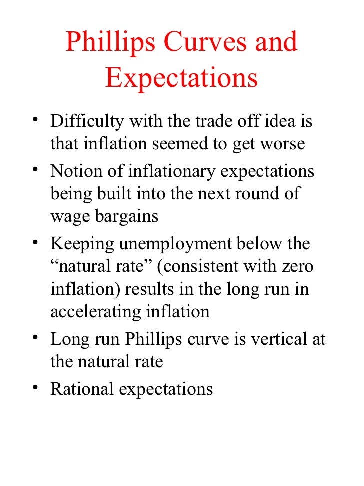keynesian theory of inflation